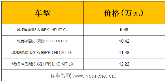 货箱升级/售价9.68万元起 江铃瑞虎3神盾版上市