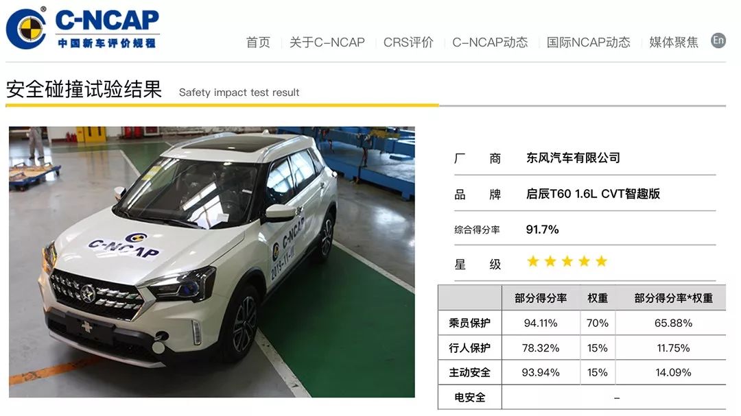 自主小型5星SUV，启辰T60确定是日产安全技术