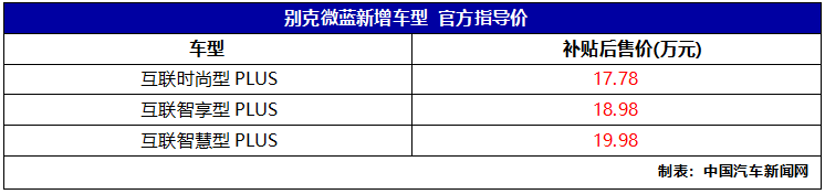 续航增加至410km，别克微蓝新增车型上市，补贴后售价17.78万起