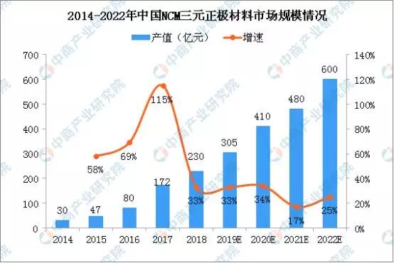 2019诺贝尔化学奖颁给锂电池领域，电动车发展将带来什么重大信号