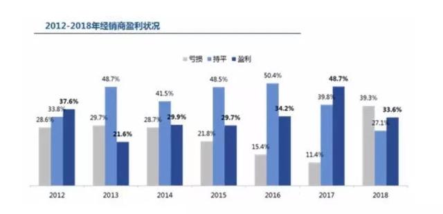 60家汽车经销商“闭门会谈”:车市凉 没想到这么凉