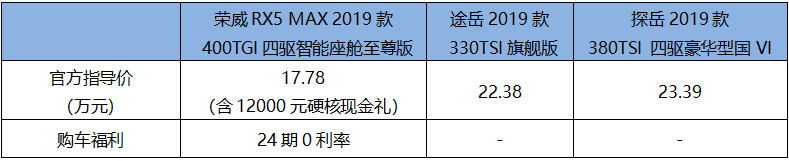 先人一步 荣威RX5 MAX后来居上