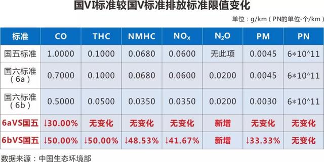 恐怕，这次我们真的要和大排量平行进口车说再见了