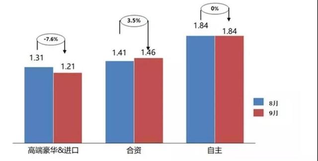 60家汽车经销商“闭门会谈”:车市凉 没想到这么凉