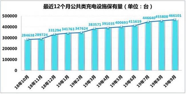 特斯拉否认上海工厂本月量产、一汽轿车获1亿元补助