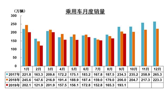 60家汽车经销商“闭门会谈”:车市凉 没想到这么凉