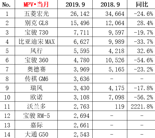 新宝骏RM-5，来看看能给到消费者什么