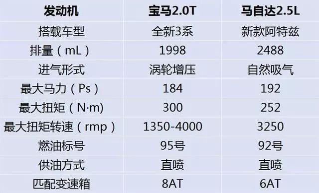 动力明明差不多，为什么有的车就被喷得这么惨？