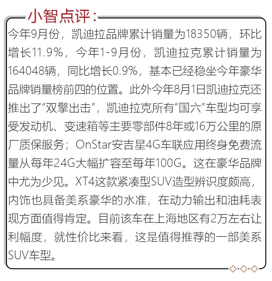 开着倍有面子！这5款豪华SUV最高降价近7万,买啥途观、汉兰达