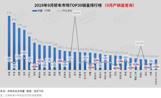 自主轿车啥时候崛起？9月份，帝豪都有些撑不住了