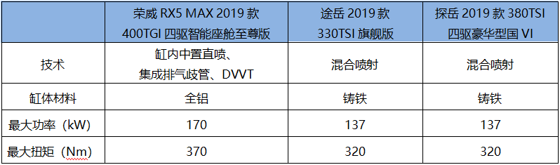 先人一步 荣威RX5 MAX后来居上