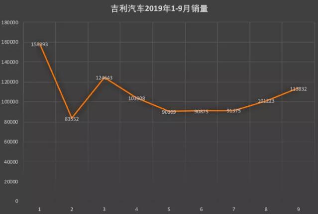 概念车量产？吉利新车搭双10.25英寸屏，配1.5T引擎，网友：要火