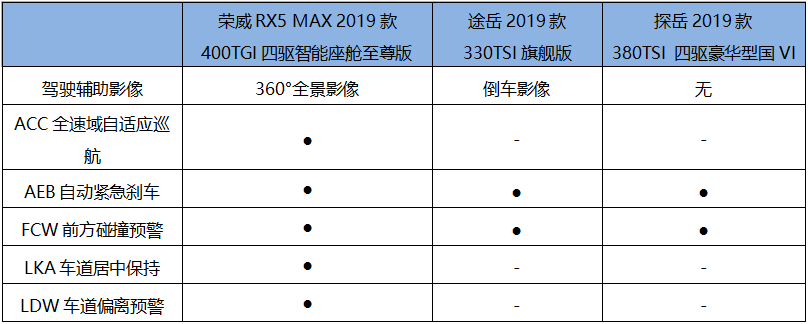 先人一步 荣威RX5 MAX后来居上