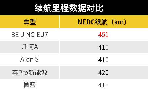 集五大特点于一身，BEIJING EU7实力几何？