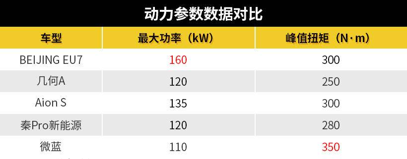 集五大特点于一身，BEIJING EU7实力几何？