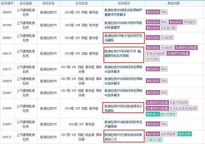 或许你听过买车首选 但你知道“首不选”是什么吗?