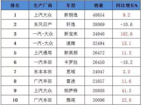 轩逸9月销量近4万擦肩销冠,网友:打得一手好牌!