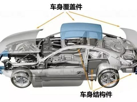 汽车上哪些部位需要使用高强度钢材？标注的钢材强度是真实的吗？