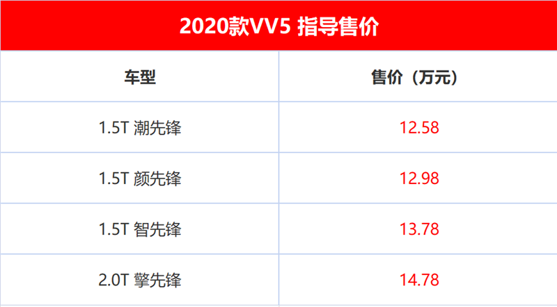 年终销量担当 动力提升 大屏加持 VV5上市 12.58万起
