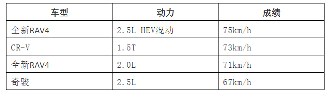 流言终结者|日系三强麋鹿测试