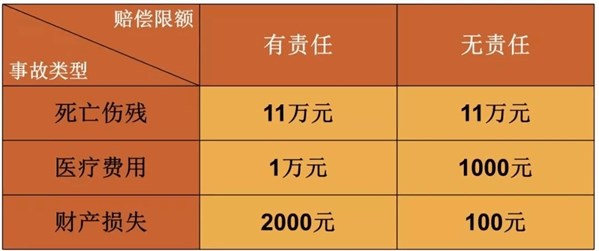 在美国撞了豪车会怎么样?