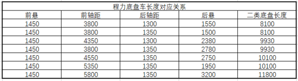 官宣！第324批车辆新产品公示，这些车企都还蛮拼的！