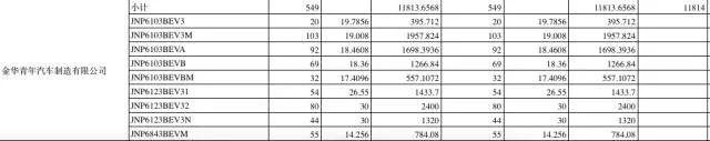 “水制氢”公司获1.18亿补贴；一汽轿车获1亿元政府补助