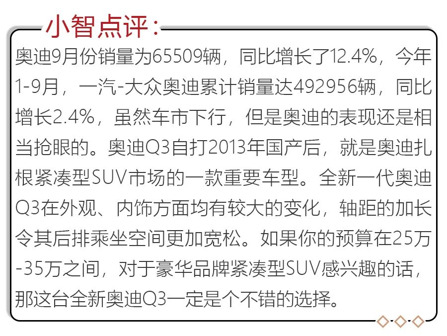 开着倍有面子！这5款豪华SUV最高降价近7万,买啥途观、汉兰达