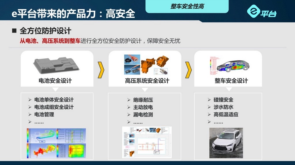 做电动车领域的博世 比亚迪e平台的实力和野心