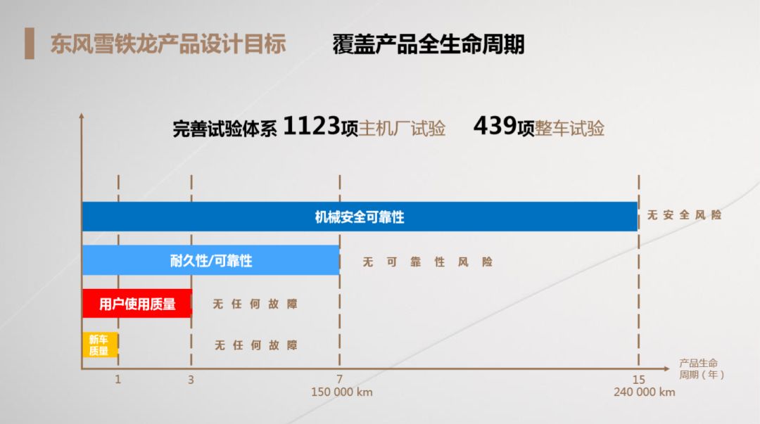 何为"看不见的品质"？深入实验室开启东风雪铁龙探源之旅！