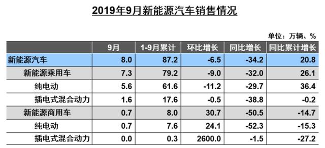 网约车推全面电动化，目前还要迈过哪些“坎儿”？