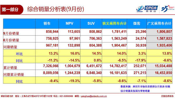 被忽略的MPV车型市场，家用怎么买