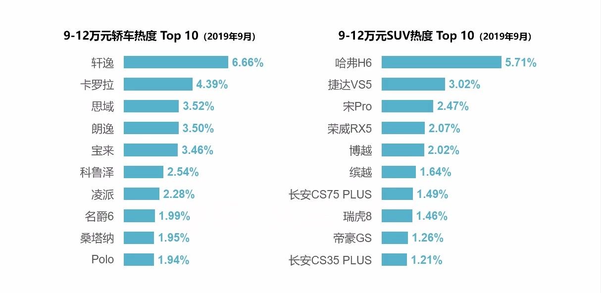 车有多大就有多热，长安旗下“PLUS”车型博大众眼球