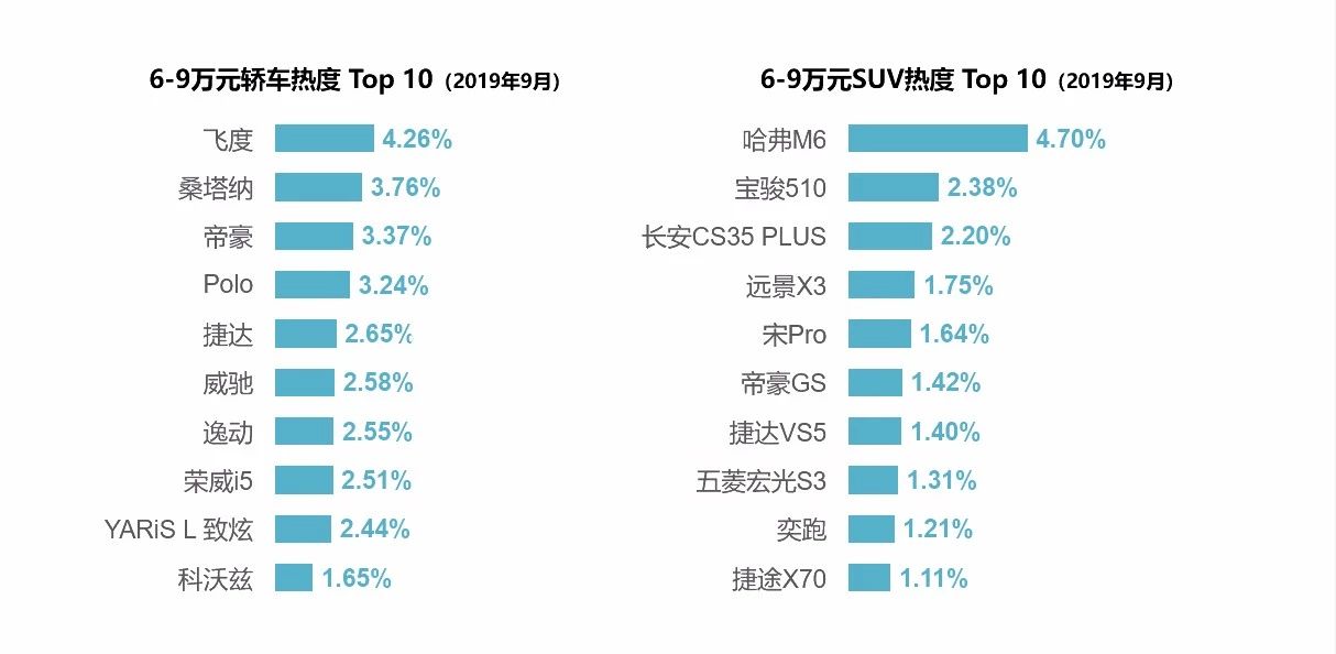 车有多大就有多热，长安旗下“PLUS”车型博大众眼球