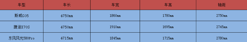 二胎“两难”，买车还是买房？量身定做的斯威G05了解一下？