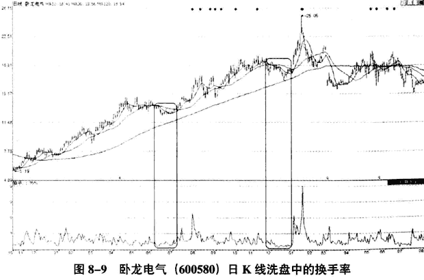 终于有人把“换手率”讲的明明白白了，看懂获益终生