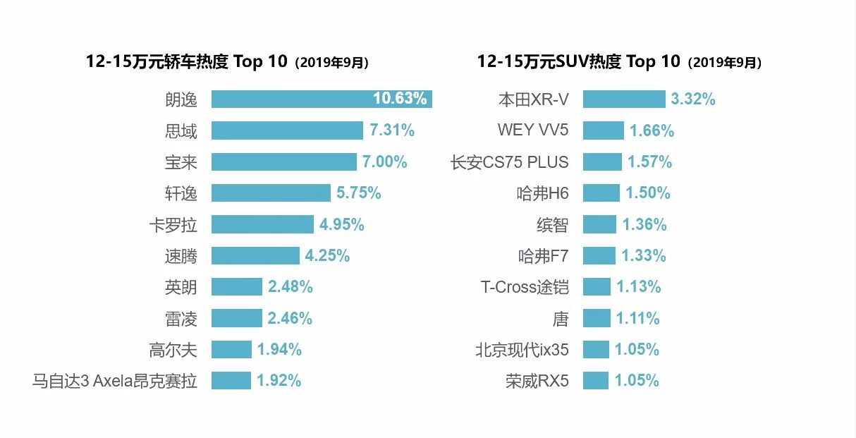 车有多大就有多热，长安旗下“PLUS”车型博大众眼球