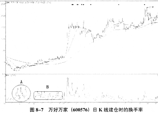 终于有人把“换手率”讲的明明白白了，看懂获益终生