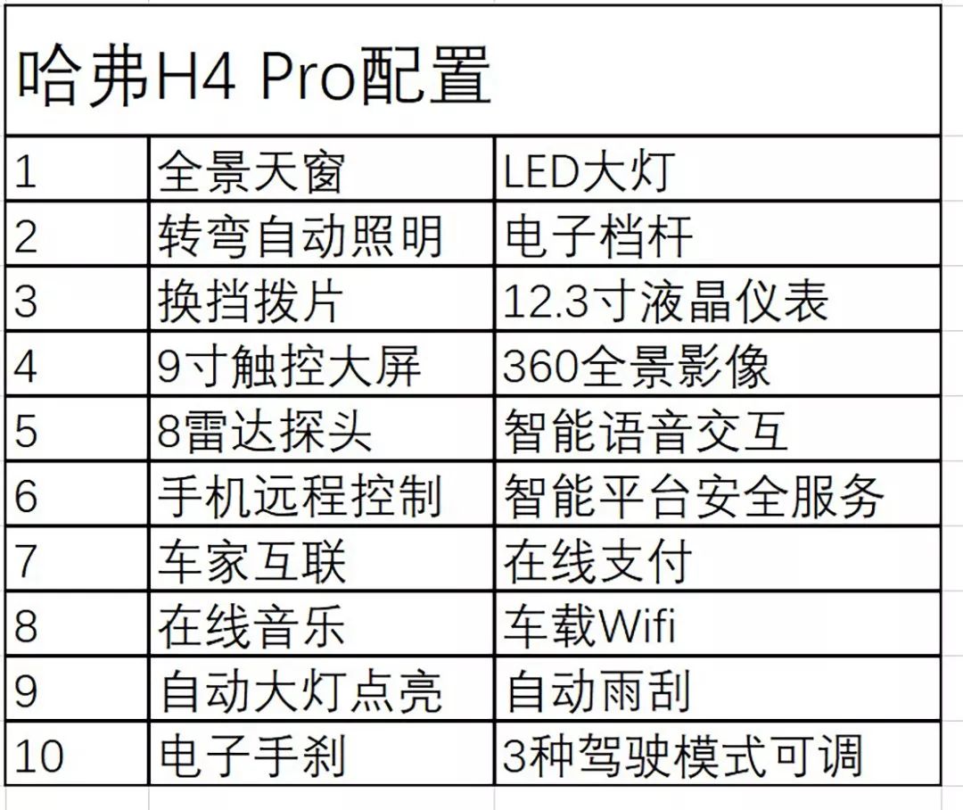 十万级SUV没个性？这话哈弗H4 Pro不服气