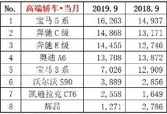 奥迪A4L销量还不如辉昂？不好意思，它被乘联会踢出高端车行列了