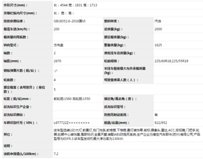 全新吉利博越正式申报！配全景天窗+LED大灯 1.5T百公里油耗7.2L