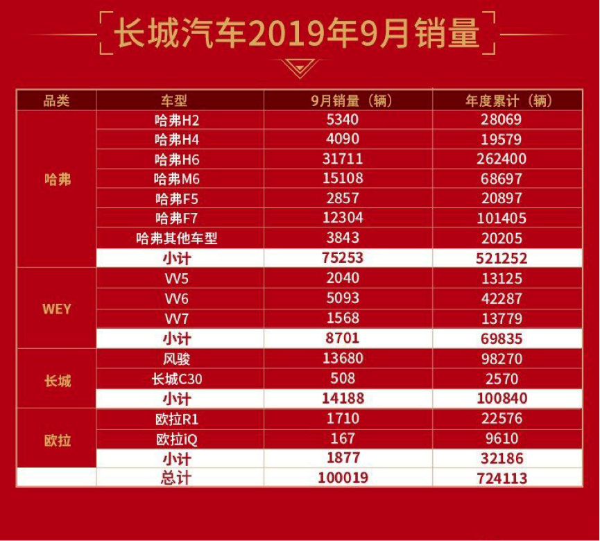 2020款VV5上市，WEY品牌进一步向年轻人靠拢