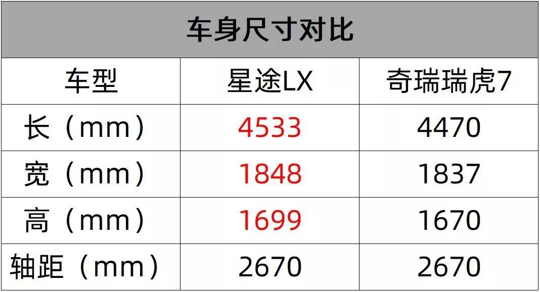 16万元不到的星途LX，内饰至少像30万元！【快车体验148】