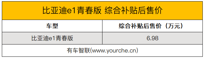 搭载DiLink系统 比亚迪e1青春版上市 售6.98万元