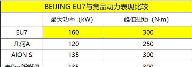 试驾|BEIJING EU7,除了换标,还有哪些惊喜?