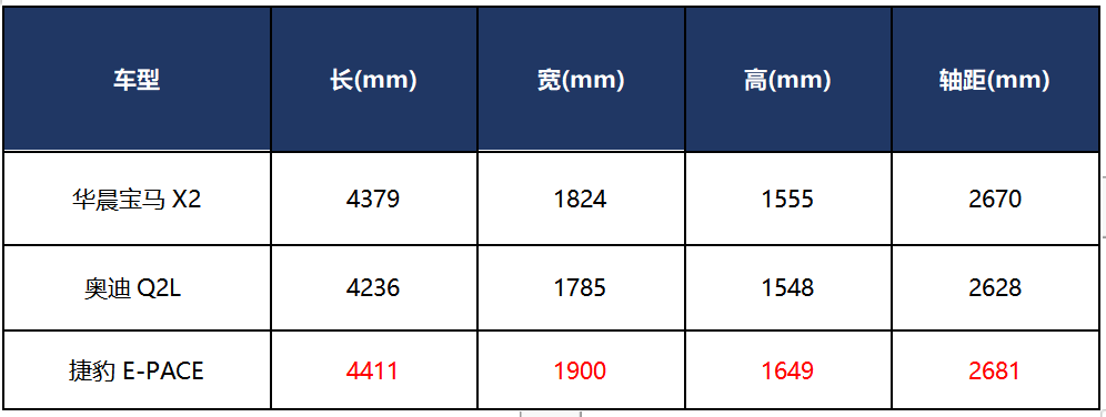 什么样的人才配得上这台豪华全能轿跑