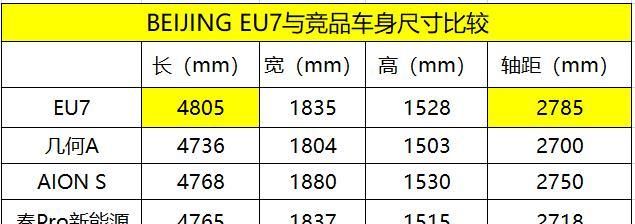 试驾|BEIJING EU7,除了换标,还有哪些惊喜?