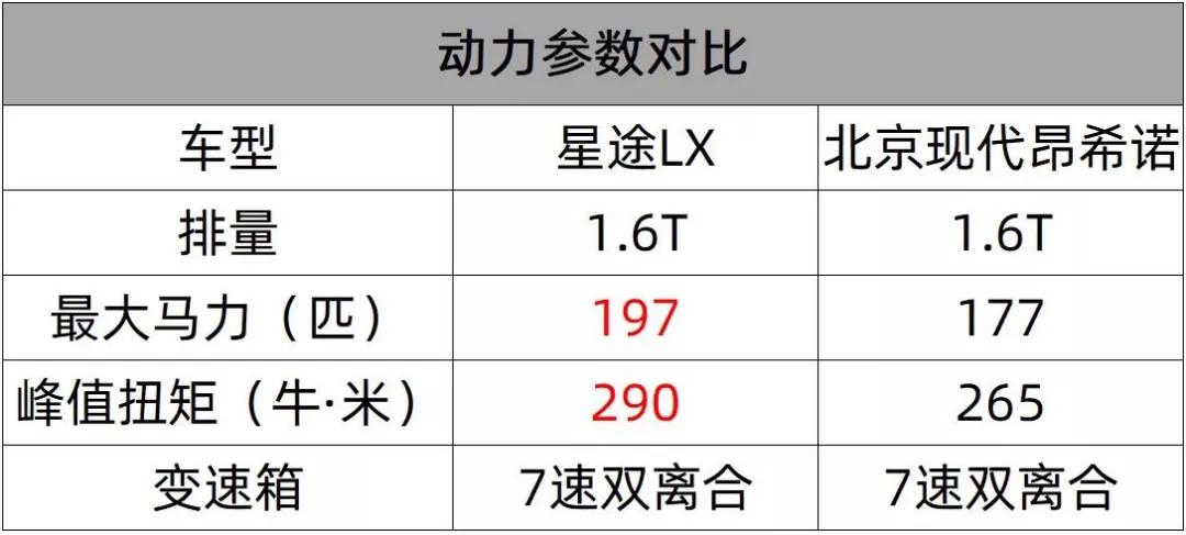 16万元不到的星途LX，内饰至少像30万元！【快车体验148】