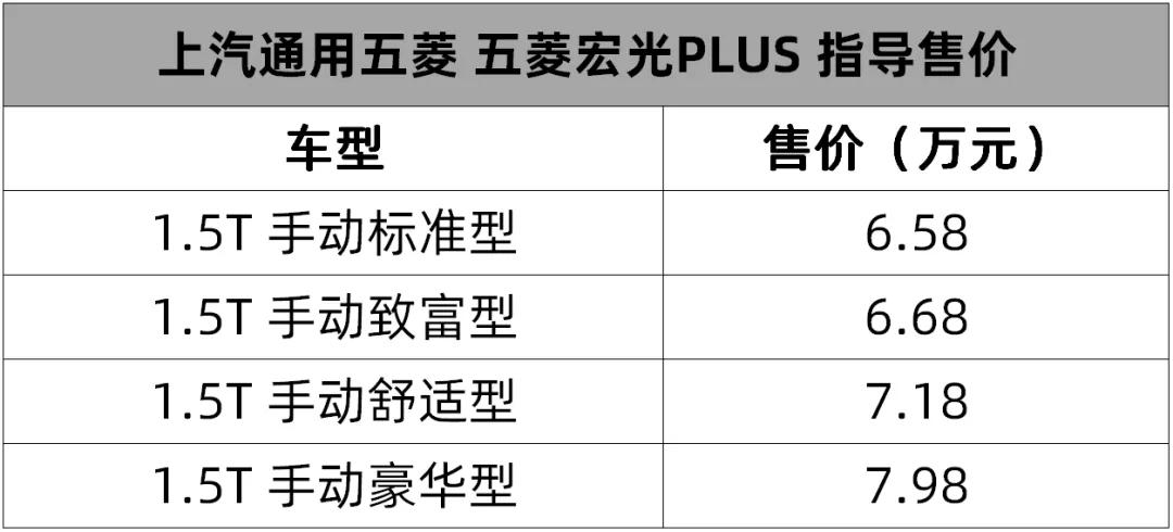 1.5T+6MT+后驱，五菱宏光PLUS只卖6.58万元起