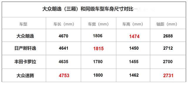 9月销量近5万！表现中庸的朗逸，为什么偏偏卖得好？